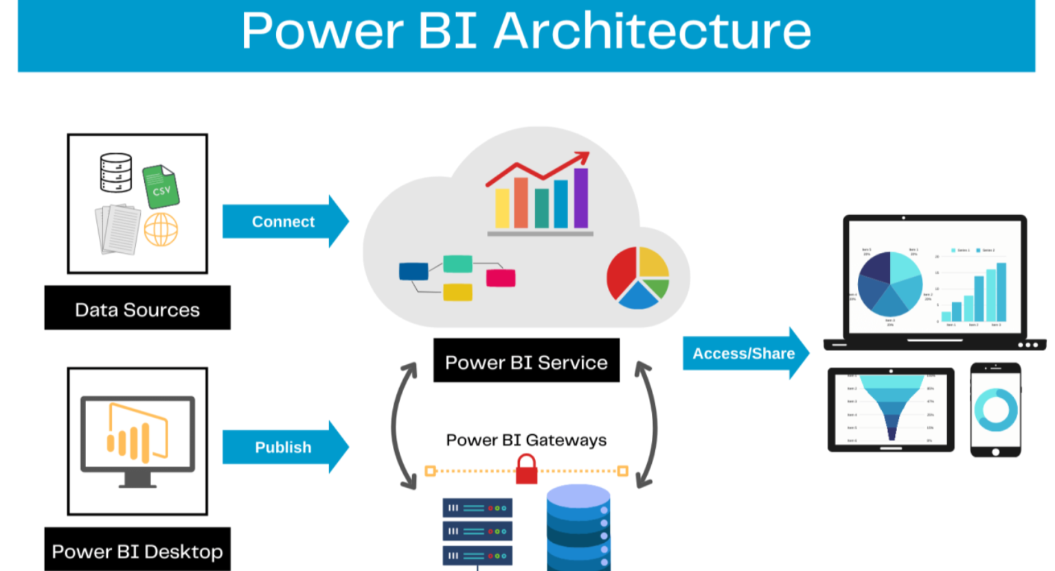 Power BI Dashboard